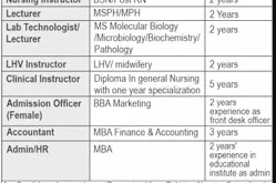Health Aid College of Nursing And Health Sciences jobs in Islamabad